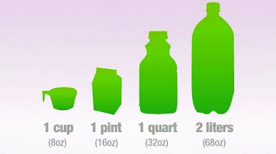 Liters to Ounces Conversion Guide