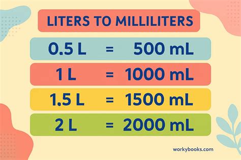 Easy Litres to ML Conversion Guide for Accurate Measurements