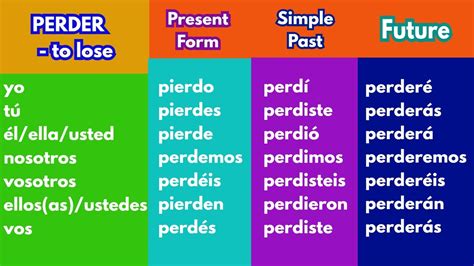 How to Master 'Lose in Spanish' in Minutes