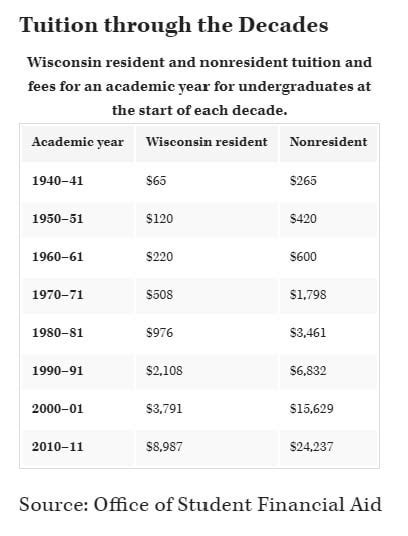 Madison Tuition: Expert Learning Paths