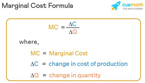 Mastering the Marginal Cost Equation: A Key to Business Success