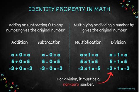 Unravel the Math Identity Property: Your Essential Guide to Understanding This Key Concept