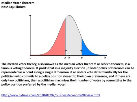 Unveiling the Median Voter Theorem: The Secret Behind Political Decisions