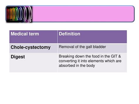 Medical Term for Chole: Key Insights Unveiled
