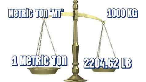 Convert Metric Tons to Pounds Simply!