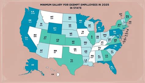 2025 Exempt Employee Salary Minimum Trends