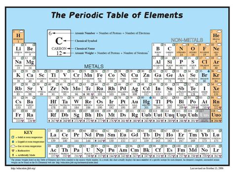 Molar Mass of S: Simple Science Exploration