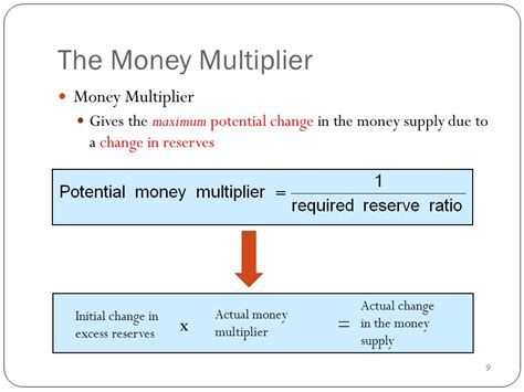 Mastering the Money Multiplier Formula: Boost Your Wealth Today