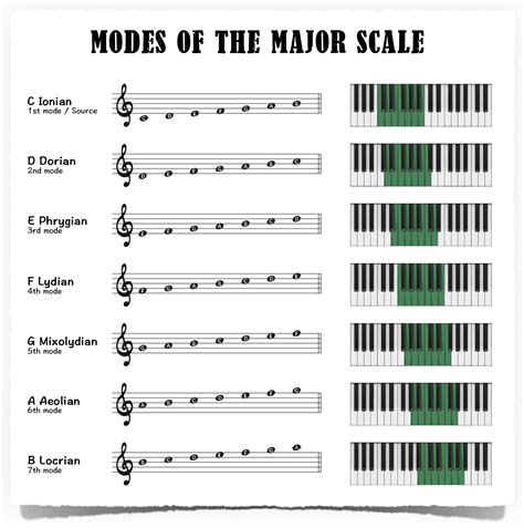 Master Music Scale Modes: Elevate Your Sound