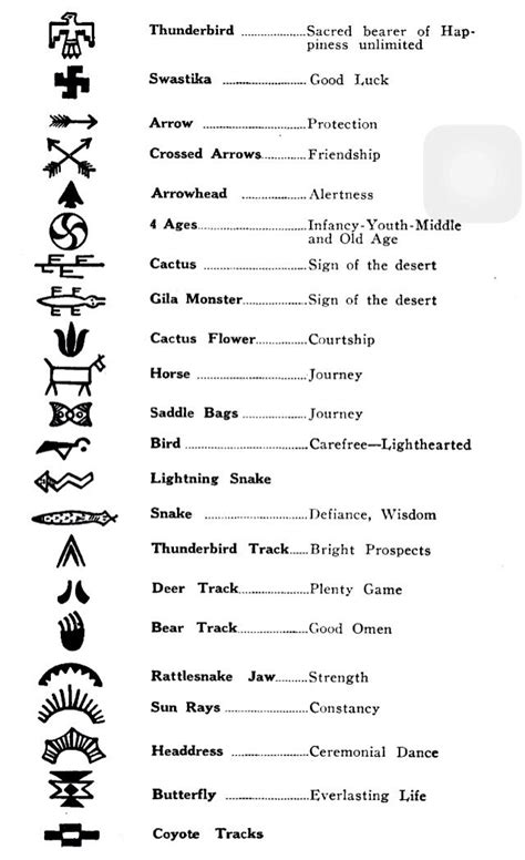 Native American Tattoo Symbols And Meanings Native American Tattoo Symbols And Meanings