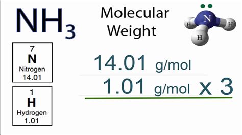Discover NH3 Molar Mass Secrets Today!