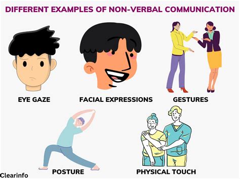 Mastering Nonverbal and Verbal Communication Skills