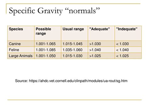Normal Urine Specific Gravity: Key Health Indicator?