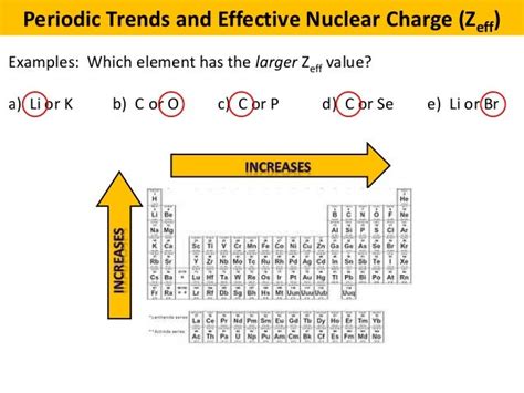 Unlocking the Mysteries of Nuclear Charge Trend: A Detailed Overview