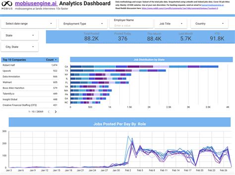 Unlock Best OC Jobs on Indeed: Your Guide!