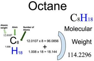 Octane Molar Mass Demystified: Essential Facts for Chemistry Enthusiasts