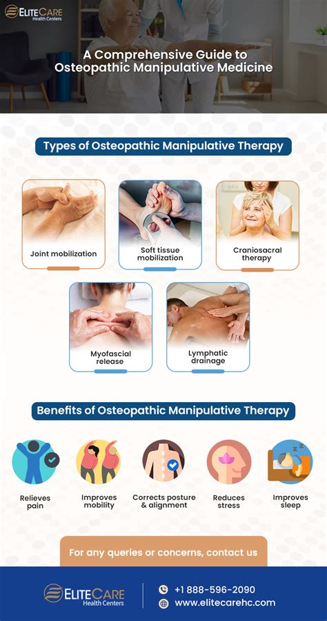 OMT Osteopathic Therapy Breakthroughs Unveiled