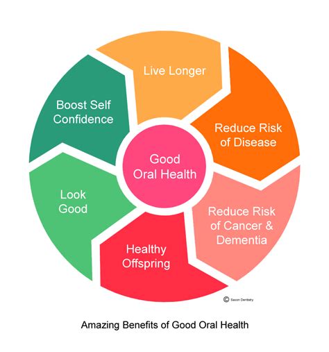 Oral Health Benefits: Secrets to a Bright Smile