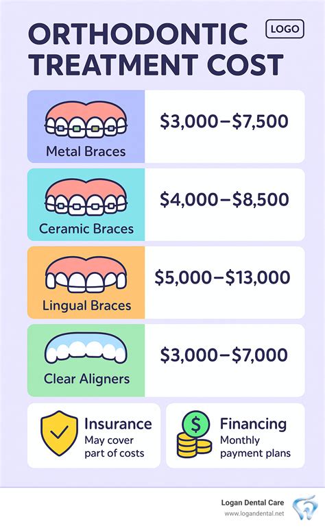 Best orthodontic treatment cost in Dubai: Affordable braces!
