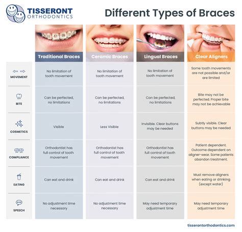 Uncovering the True Orthodontic Treatment Cost in New York: What You Need to Know