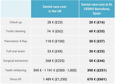 Uncovering the Truth About Orthodontic Treatment Cost in UK