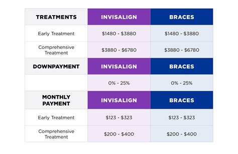 Unlocking the Truth: Affordable Orthodontic Treatment Cost in USA