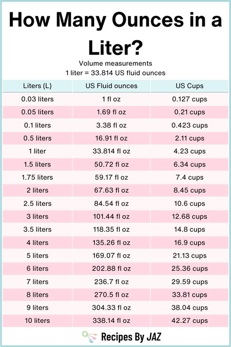 Ounces in 1 Liter: Precise Conversion Guide