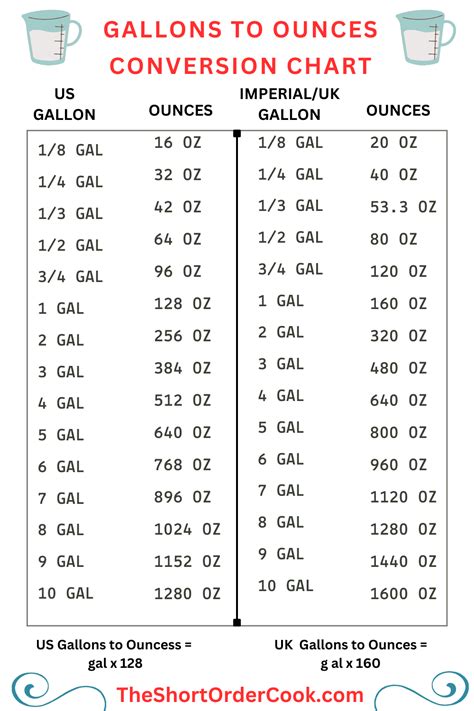 Quick Ounces to Gallons Conversion Guide