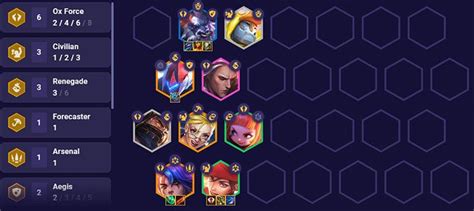 Ox Force Tft Build Set 8 Items Comps And Abilities Zathong Ox Force Tft Build Set 8 Items Comps And Abilities Zathong