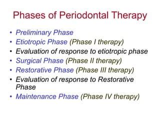 Affordable Periodontal Treatment Payment Plans