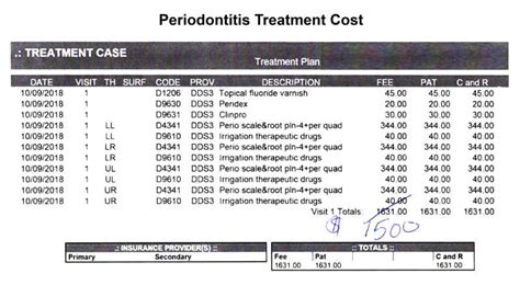 Unveiling Periodontal Treatment Price: What to Expect in 2023