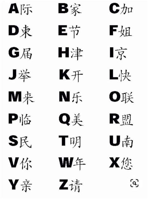 Pin By Hucklyberry Pe On Idiomas In 2025 Chinese Letters Japanese