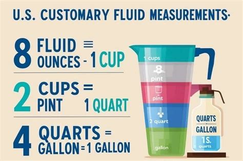 Quick Pints to Fluid Ounces Conversion Guide