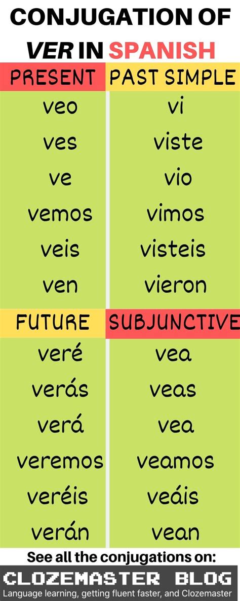 Mastering 'Preterite Conjugations Ver': Quick Insights