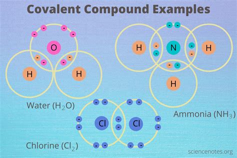 Covalent Compounds: Key Properties Unveiled