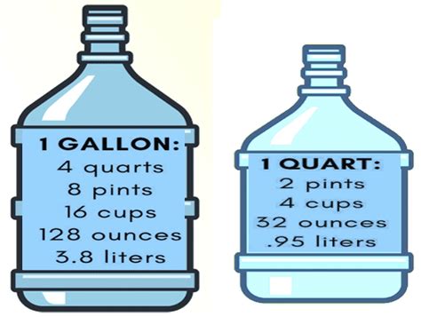 Convert Quarts to Gallons Effortlessly: Quick and Easy Guide