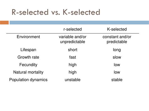 R vs K Selected: Evolution's Survival Secrets