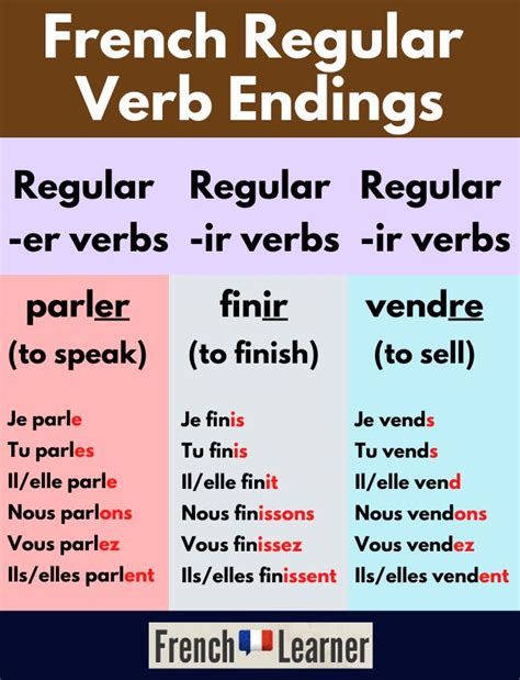 Mastering Re Conjugation French: Quick Guide for Fluent Speakers