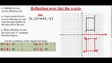 Reflection Over the X Axis: Key Insights