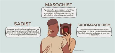 Sadist vs Masochist: Psychological Battle Uncovered