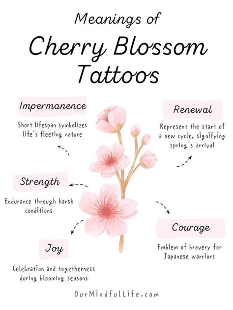 Sakura Flower Tattoo Meaning Symbolism Beauty Amp Inspiration