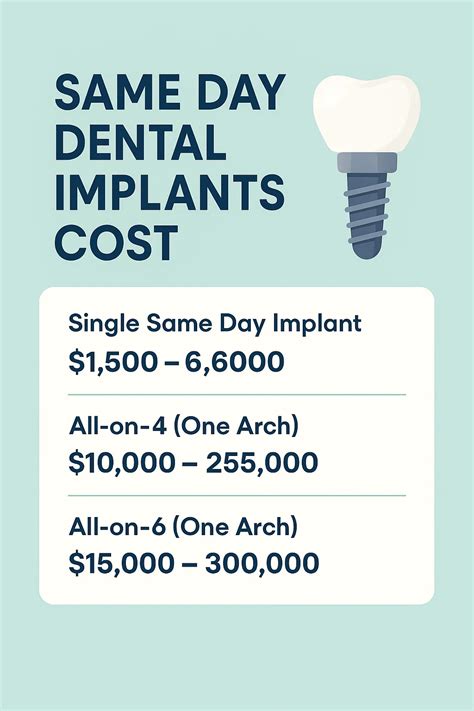Unlock Same Day Dental Implants Insurance Coverage Secrets Today