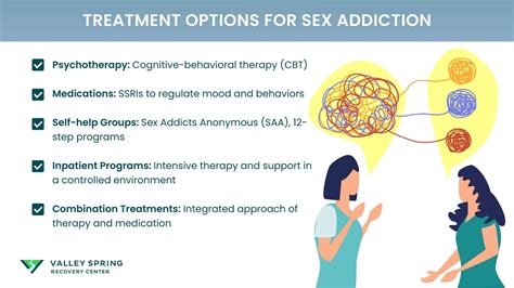 Sex Addiction Therapist Near Me