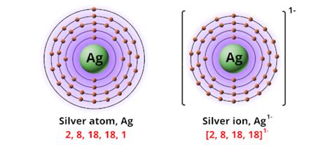 Unlock Secrets: Silver Ion Charge Technology