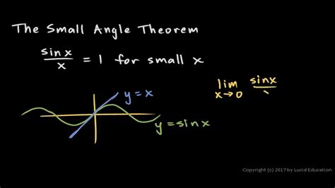 Mastering the Small Angle Theorem: Unlock Geometry Secrets Today