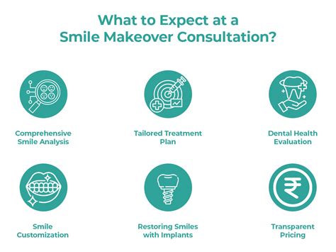 Unlock Your Best Smile: Free Makeover Consultation!