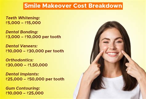 Reveal Smile Makeover Treatment Cost Breakdown