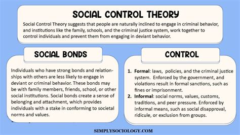 Social Control Theory: Key Insights Unveiled