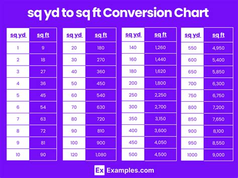 Master SQ Yd to SQ Ft Conversion: Quick Guide!