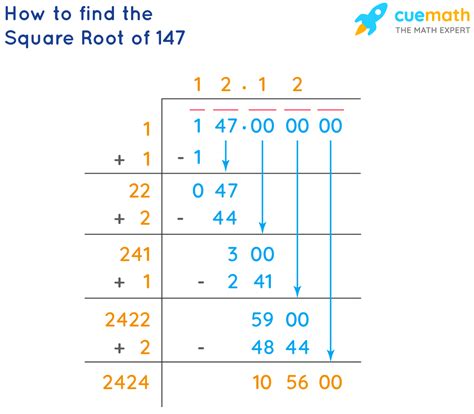 Square Root of 147: Precision Unveiled